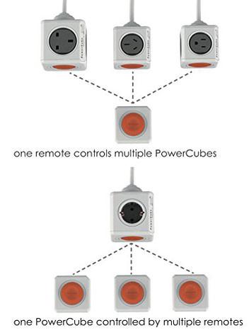 Additional Switch for Remote-Controlled PowerCube Multi-Outlets - Lee  Valley Tools